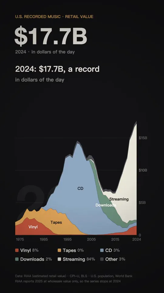Stacked Area Chart Animation