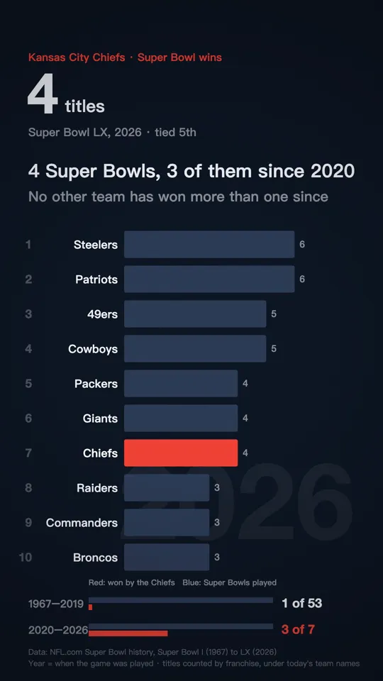 Bar Chart Race