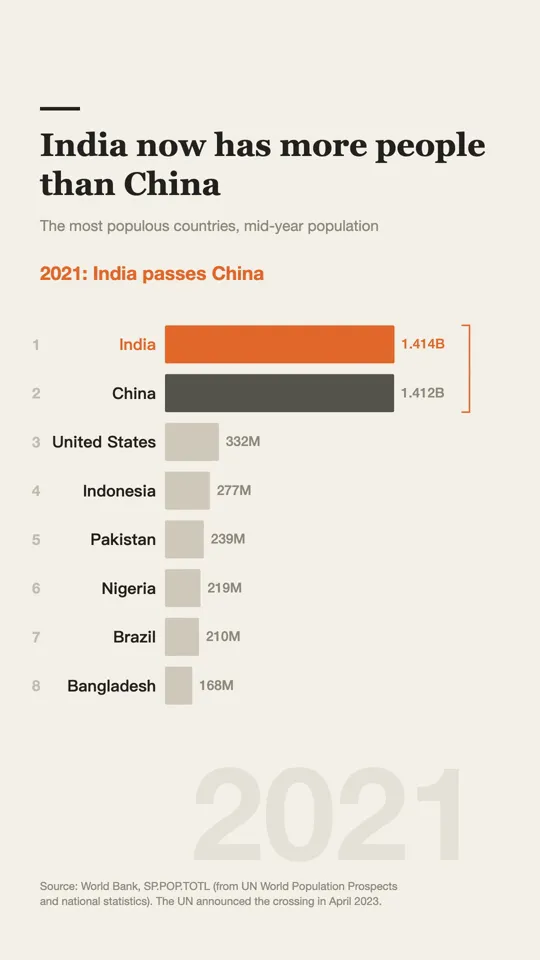 Bar Chart Race Overtake