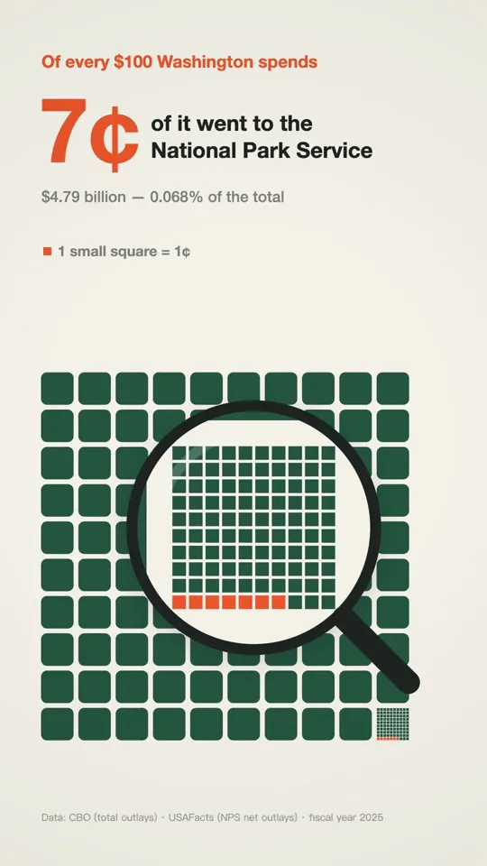 Magnifier on a Tiny Number