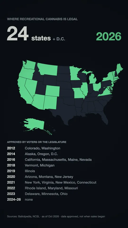 States Lighting Up