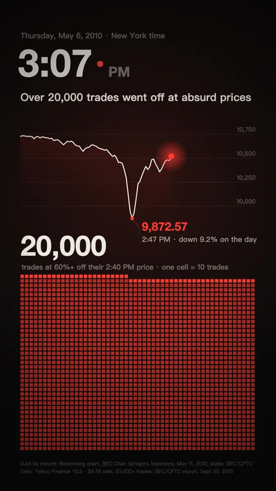 Market Crash Replay