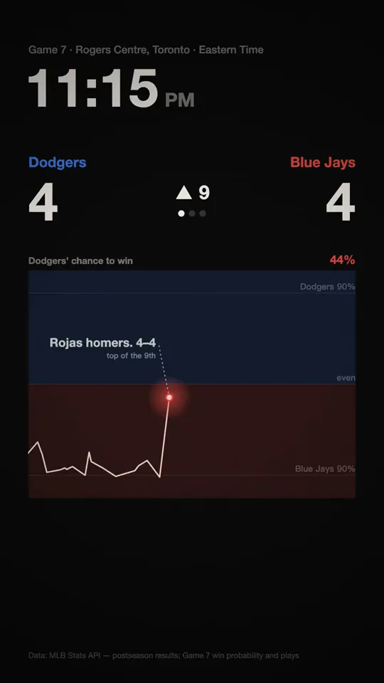 Playoff Bracket Replay
