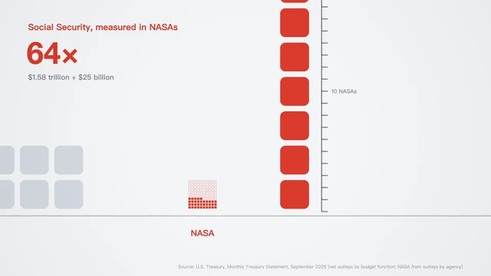 Where the Money Goes Infographic