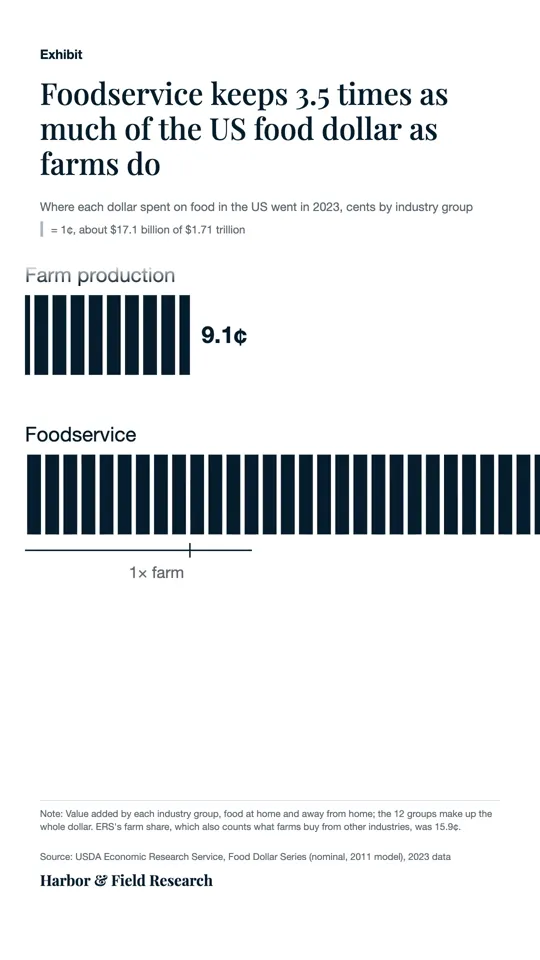 Infographic