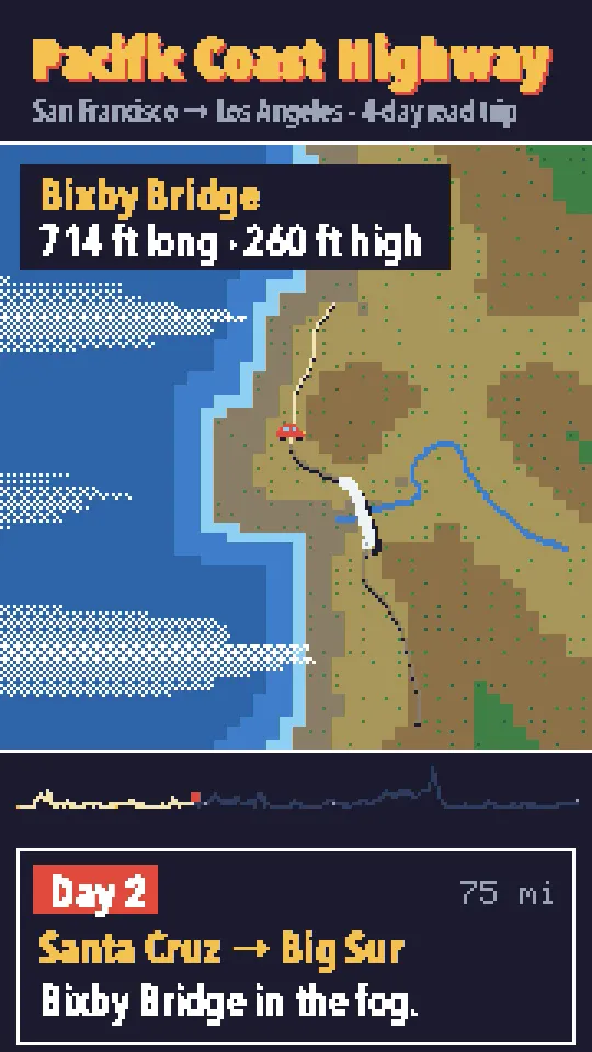 Pixel Art Travel Route Map