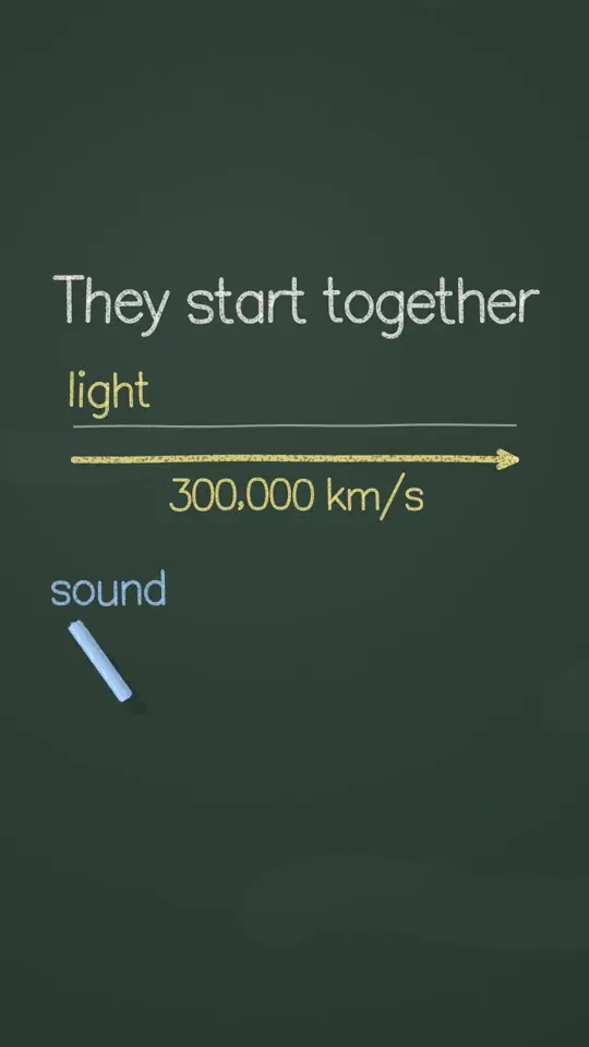 Chalkboard Animation